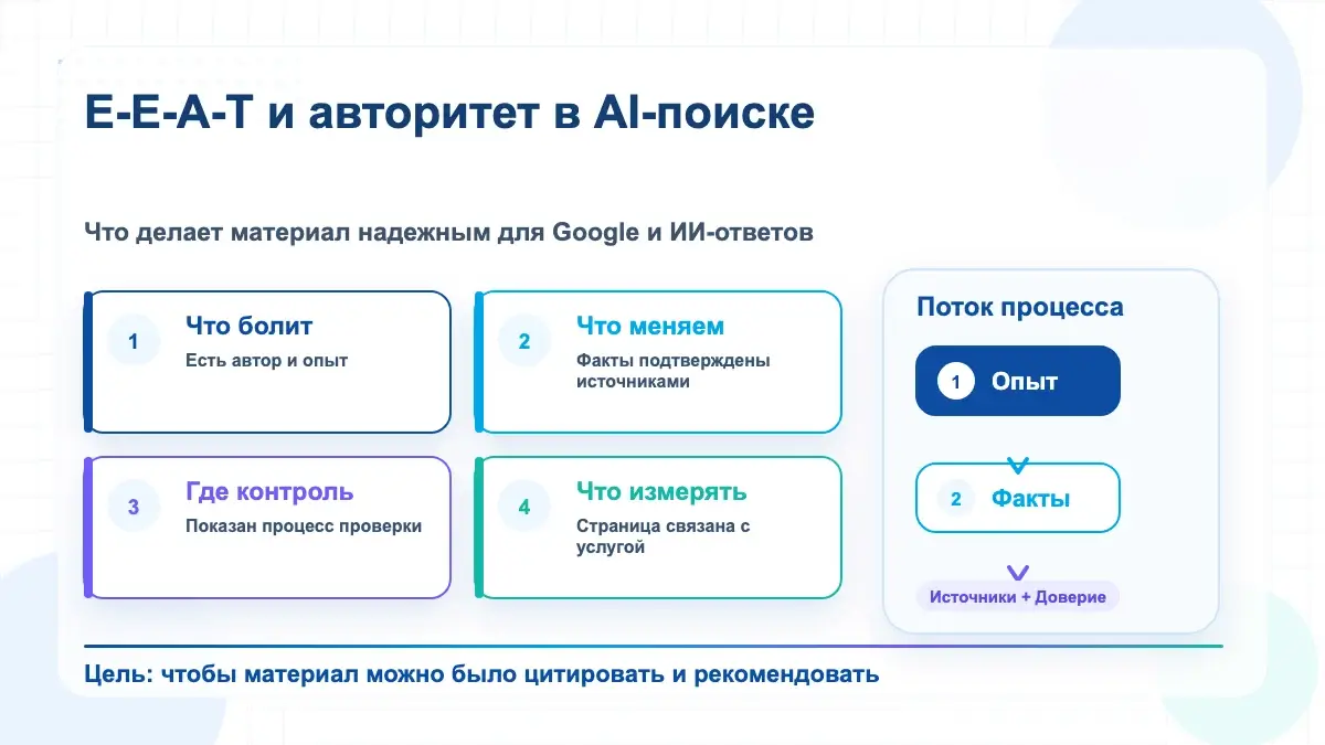 Инфографика E-E-A-T: опыт автора, факты, источники и доверие
