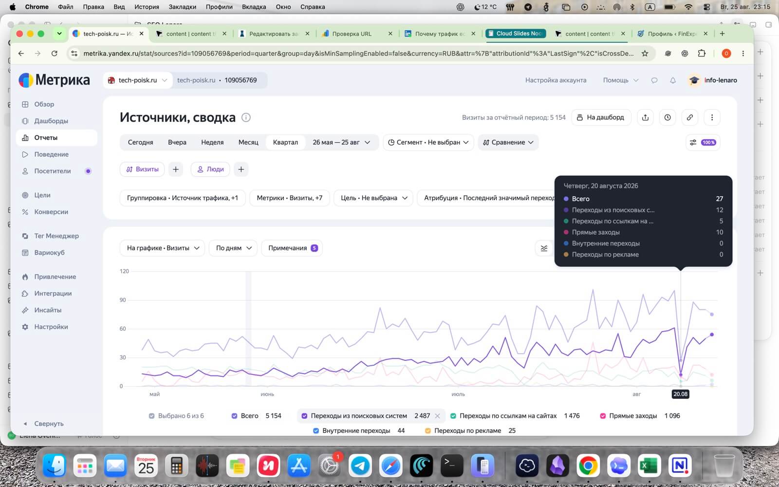 Кейс Tech-Poisk.ru: Bitrix SEO для ecommerce-каталога 1 Скриншот Яндекс.Метрики tech-poisk.ru за период 26 июля - 25 августа 2026